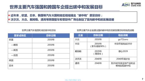 行业深度报告：面向2060年碳中和目标的中国汽车产业低碳发展道路 电气技术杂志社