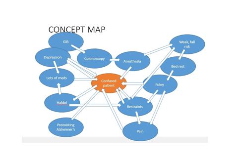 40+ Concept Map Templates [Hierarchical, Spider, Flowchart]