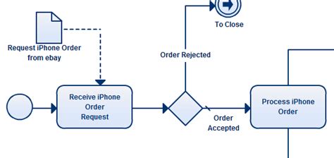 Bpmn Templates Examples To Quickly Model Business Processes