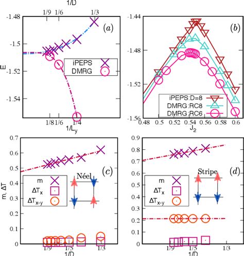 Figure From Quantum Phase Diagram Of Spin J J Heisenberg Model On