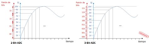 Procesamiento De Valores Anal Gicos Learnchannel Tv