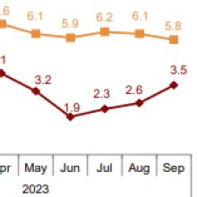 The Annual Change In The Flash Estimate Of The CPI Stands At 3 5 In