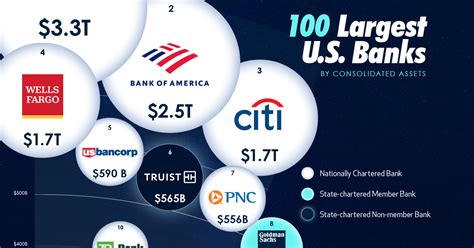 The 10 Biggest Banks In The World 2024 Wealthy Gorill