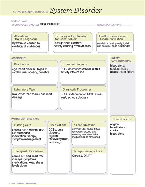 AFib ALT Nursing Skills ACTIVE LEARNING TEMPLATES System Disorder