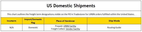 Us Routing Overview