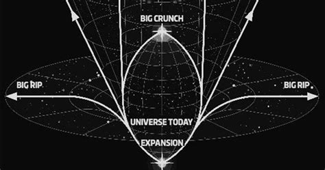 Will The Expansion Of The Universe Result In A Big Freeze, Big Crunch Or Big Rip?