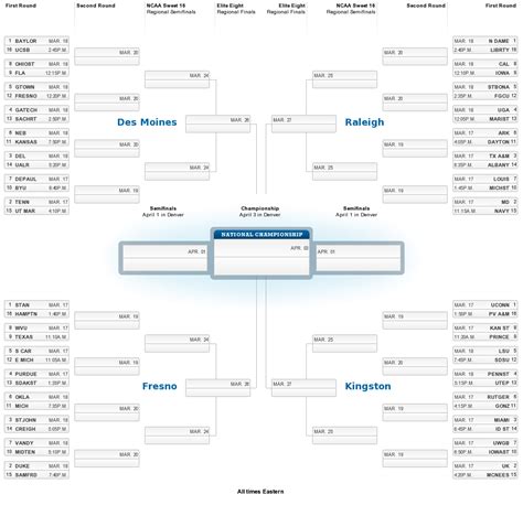 2012_NCAA_DI_bracket – Hoopfeed.com