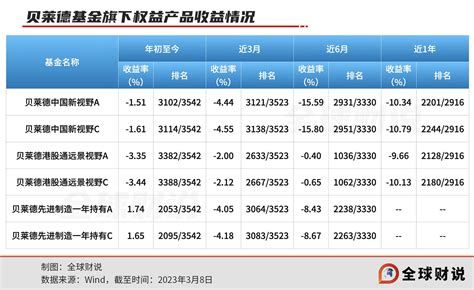 贝莱德基金海归派困局难解，希冀本土基金经理神玉飞力挽狂澜中金在线财经号