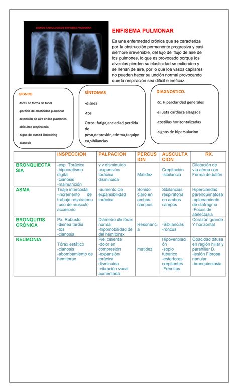 Enfisema Pulmonar Semiología I Udabol Studocu