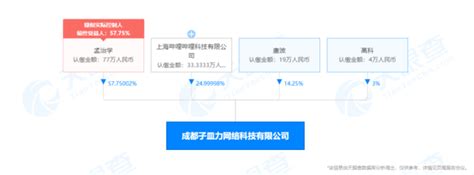 B站入股成都子皿力网络25％股份，后者正开发赛博朋克二次元手游腾讯新闻