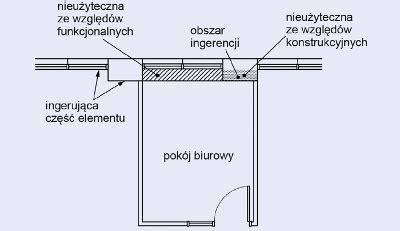 Inżynier Budownictwa Materiały i technologie Obliczanie powierzchni