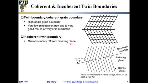 Ema L Twin Boundaries Youtube