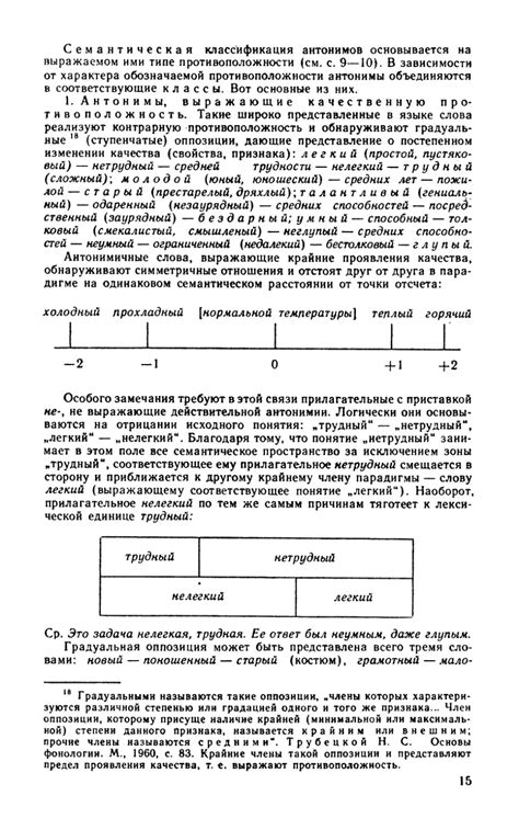 Словарь антонимов русского языка - Львов М.Р. - 1984