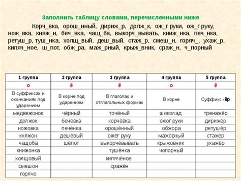 Презентация О-Ё после шипящих и ц