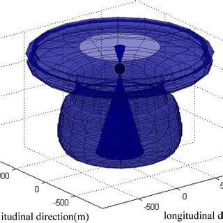 Positive sonobuoy instantaneous detection | Download Scientific Diagram