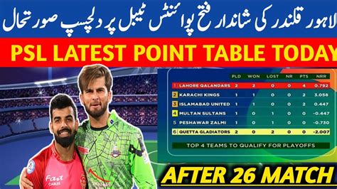 Psl 2023 Points Table After Lq Vs Isu Match 26 Point Table Psl Today