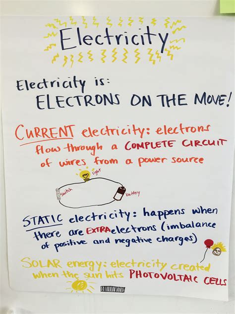 Electrical Energy Anchor Chart Electrical Energy Anchor Chart Hot Sex