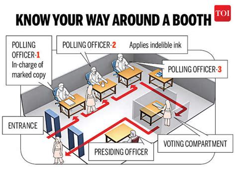 Casting Your Vote All You Need To Know India News Times Of India