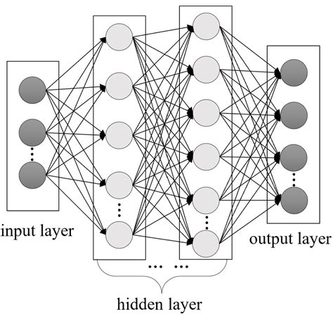 Multi Layer Perception Mlp Structure Download Scientific Diagram