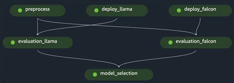 Operationalize Llm Evaluation At Scale Using Amazon Sagemaker Clarify