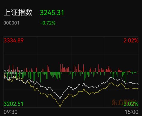 今天是个“坑”？周三，大盘应该这样走财富号东方财富网