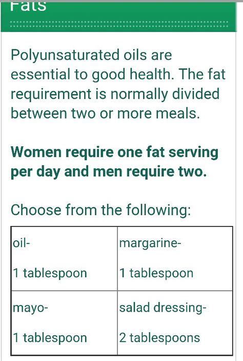 FAA basic food plan