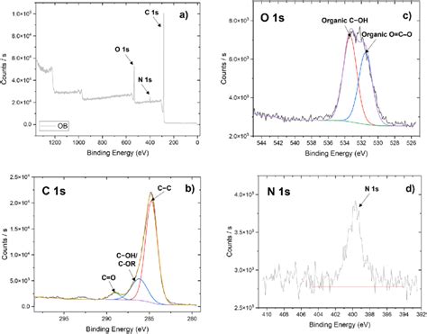 Xps Survey Spectra A And High Resolution Spectra Of C S B O S