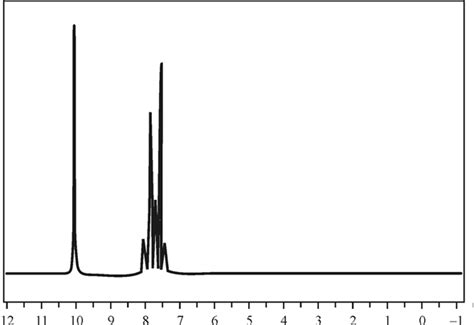 (Solved) - Proton NMR spectra for Benzaldehyde: Consider the structure ...