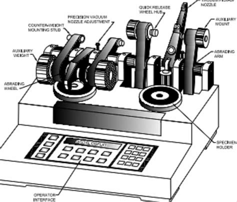 Determination Of Resistance To Abrasion At Best Price In Ahmedabad