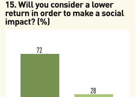 Top 150 Real Estate Investors 2022 Survey Special Reports Real Assets