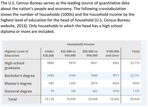 Solved The U S Census Bureau Serves As The Leading Source Chegg