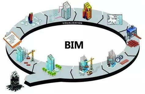 从设计、工厂生产、施工、装修、管理5大维度解析bim在装配式建筑中的应用bim圈品茗bim官方服务平台bimvip