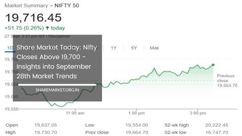 Share Market Today: Nifty Closes Above 19,700 - Insights Into September ...