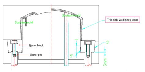 Ejection Systemejector Pinejector Bladesleeveblockstripper Plateair