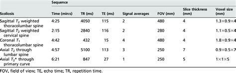 MRI protocol for scoliosis | Download Table