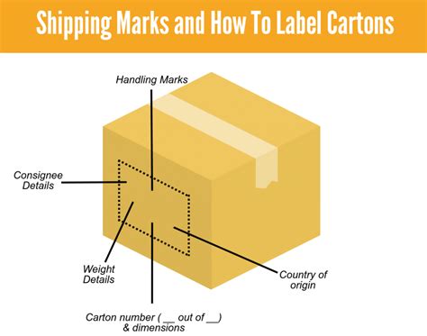 Shipping Marks The Definitive FAQ Guide For Your Business Bansar China