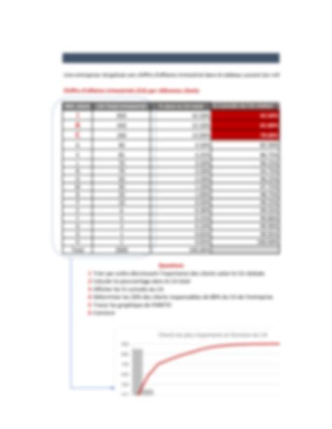 Solution Loi De Pareto Exercice Mme Hanane Studypool