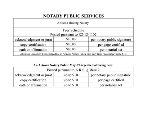 What Is Networx Std Fee Schedule Relopchinese