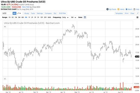 Crude Oil Avoid Getting Bearish On Dips And Bullish On Rallies