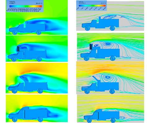 Cfd Post Processing A Velocity Contour B Velocity Streamline