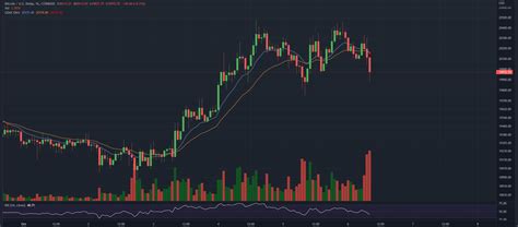 Bitcoin Volumes Pick Up