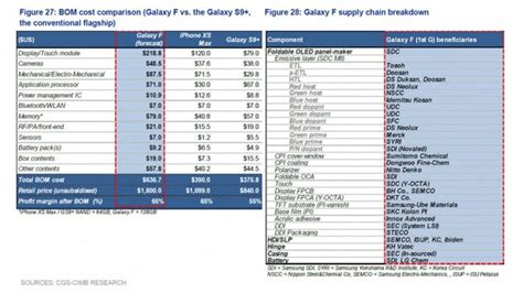 Here's why the Samsung Galaxy Flex will cost so much - GadgetMatch