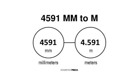 4591 mm to m - Howmanypedia.com [CONVERT NOW]