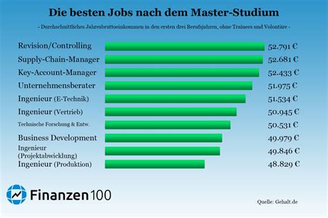 Berufseinstieg Nach Studium Bwl