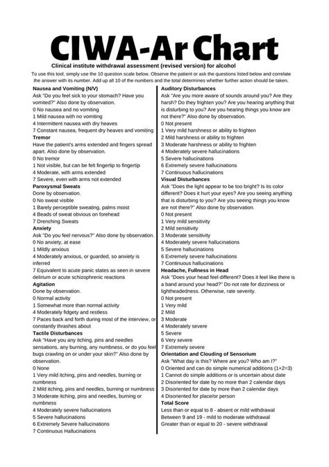 Clinical Institute Withdrawal Assessment For Alcohol Ciwa Ar Chart