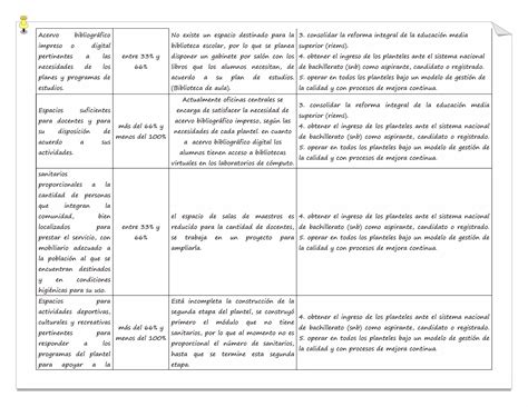 Plan De Mejora Continua En El CECyTEJ 10 PPT