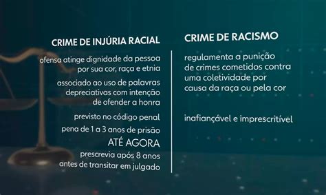 Entenda a diferença entre injúria racial e crime de racismo Jornal