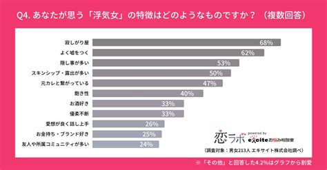 【恋愛】男女213人に調査！浮気の線引きや浮気をしてしまう男女の特徴とは？ Marryart