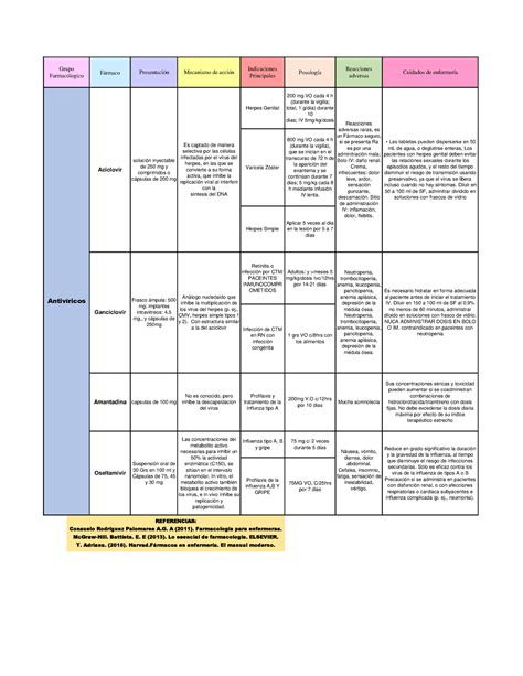 Antiviricos Velazquez Farmacologia Basica Y Clinica Velazquez Basic