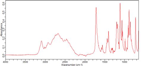 S Morpholine 2 Carboxylic Acid Hydrochloride 1439373 55 3 FT IR